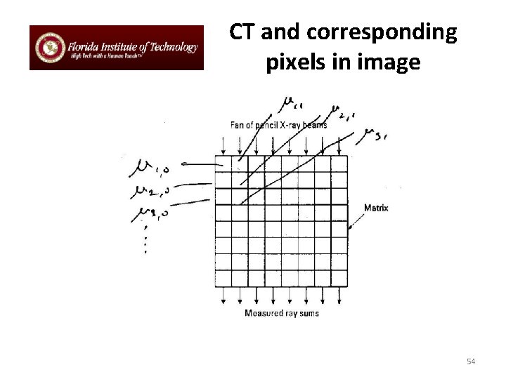 CT and corresponding pixels in image 54 