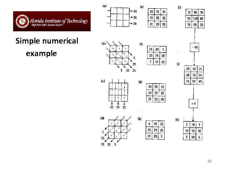 Simple numerical example 55 