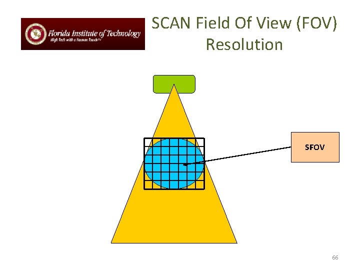 SCAN Field Of View (FOV) Resolution SFOV 66 