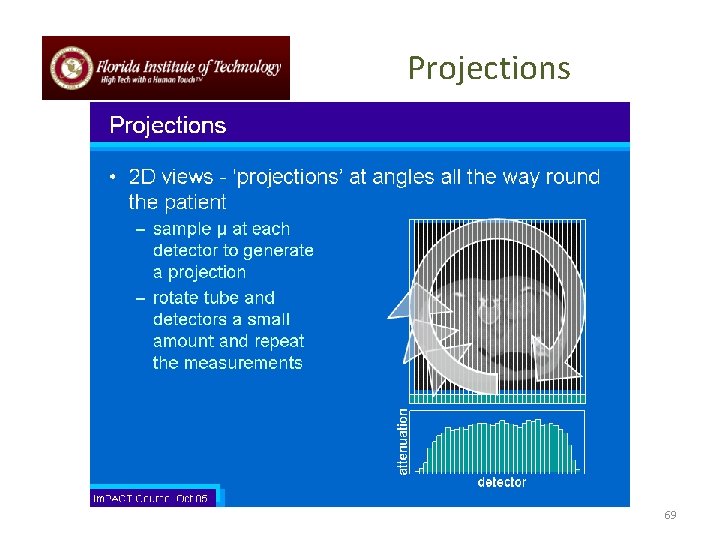 Projections 69 