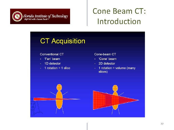 Cone Beam CT: Introduction 77 
