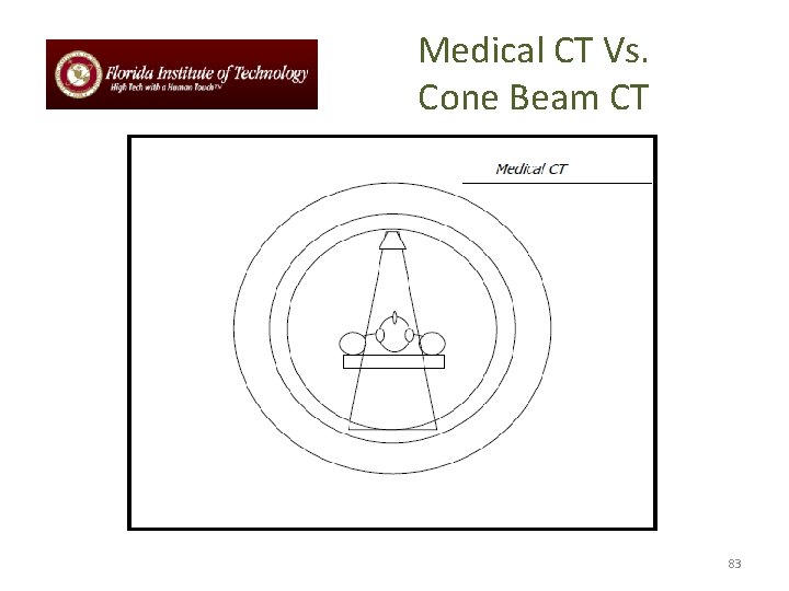 Medical CT Vs. Cone Beam CT 83 