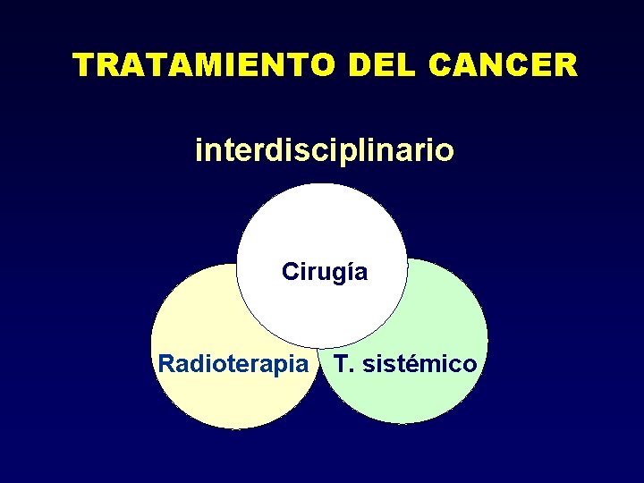 TRATAMIENTO DEL CANCER interdisciplinario Cirugía Radioterapia T. sistémico 
