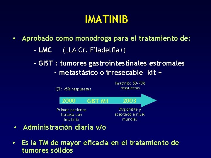 IMATINIB • Aprobado como monodroga para el tratamiento de: - LMC (LLA Cr. Filadelfia+)