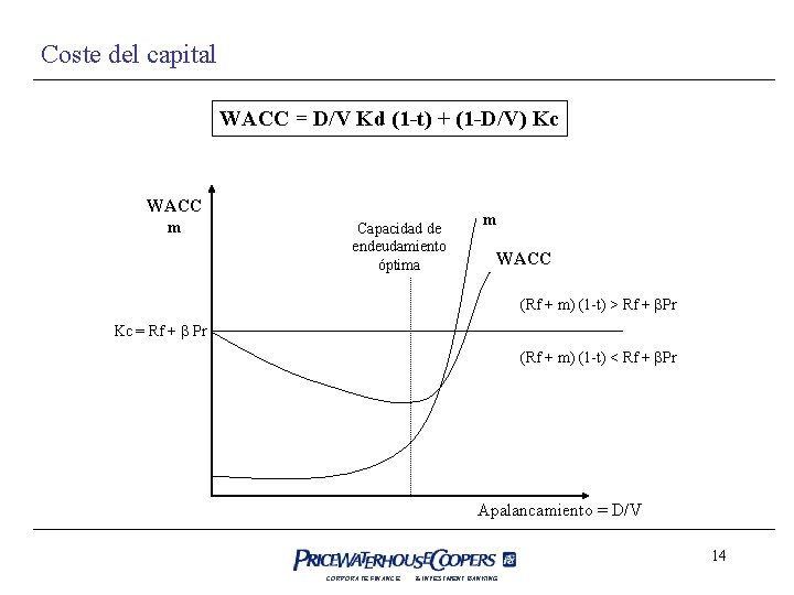 Coste del capital WACC = D/V Kd (1 -t) + (1 -D/V) Kc WACC
