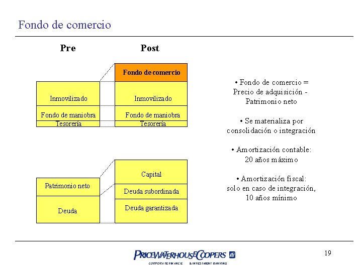 Fondo de comercio Pre Post Fondo de comercio Inmovilizado Fondo de maniobra Tesorería •