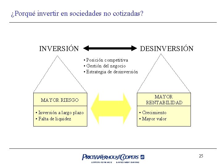 ¿Porqué invertir en sociedades no cotizadas? INVERSIÓN DESINVERSIÓN • Posición competitiva • Gestión del