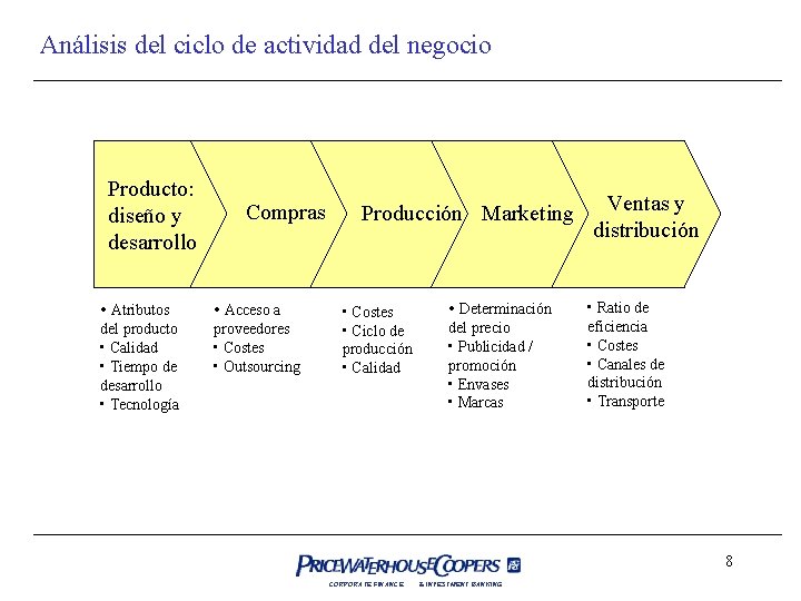 Análisis del ciclo de actividad del negocio Producto: diseño y desarrollo Compras • Atributos