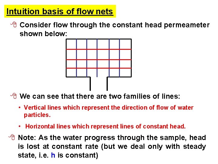 Intuition basis of flow nets 8 Consider flow through the constant head permeameter shown