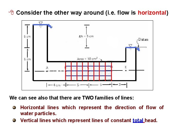 8 Consider the other way around (i. e. flow is horizontal) We can see