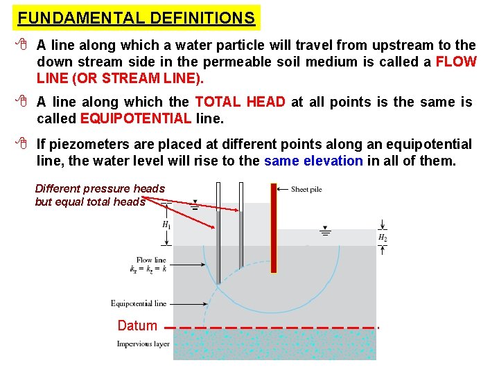 FUNDAMENTAL DEFINITIONS 8 A line along which a water particle will travel from upstream