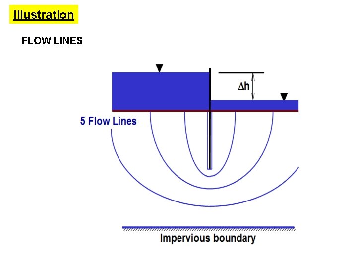 Illustration FLOW LINES 