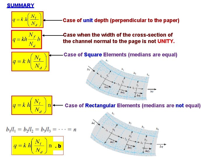 SUMMARY Case of unit depth (perpendicular to the paper) Case when the width of