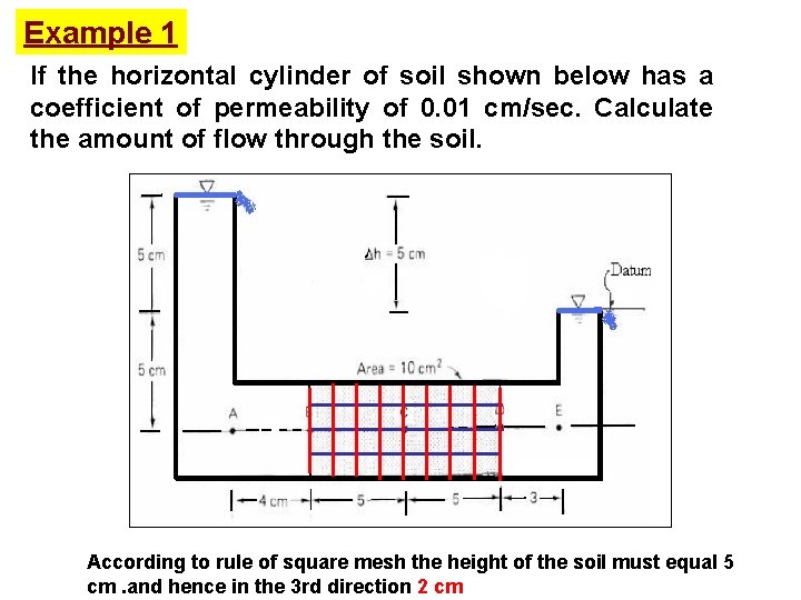 Example 1 If the horizontal cylinder of soil shown below has a coefficient of