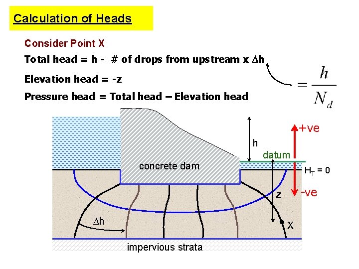 Calculation of Heads Consider Point X Total head = h - # of drops