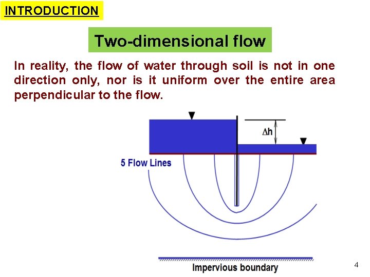 INTRODUCTION Two-dimensional flow In reality, the flow of water through soil is not in