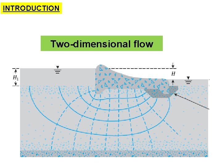 INTRODUCTION Two-dimensional flow 