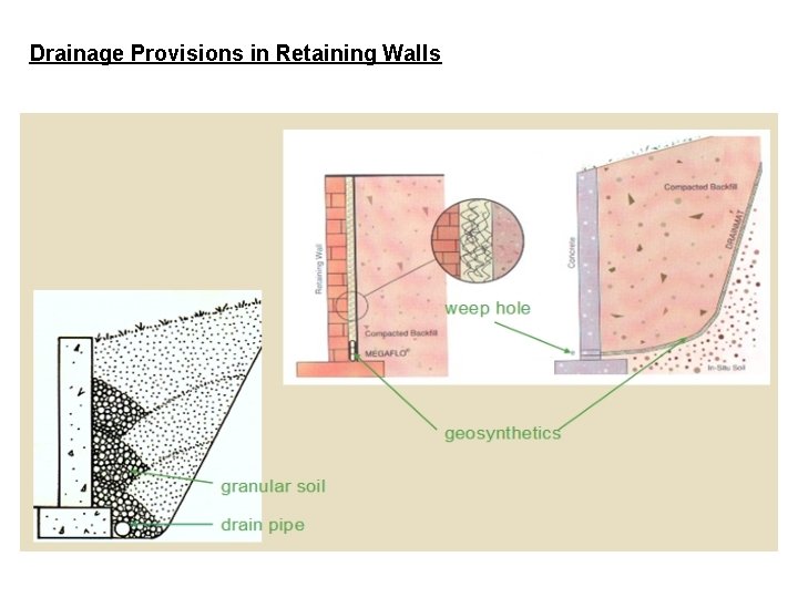 Drainage Provisions in Retaining Walls 