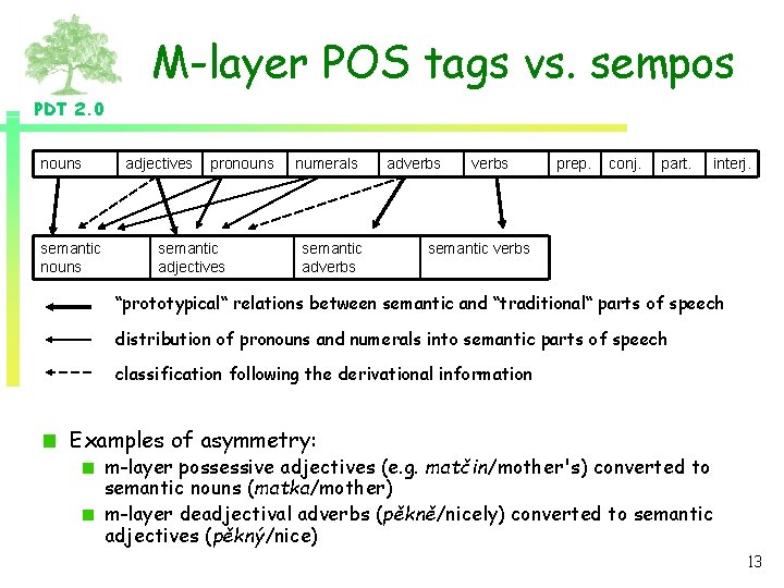 M-layer POS tags vs. sempos PDT 2. 0 nouns semantic nouns adjectives pronouns semantic