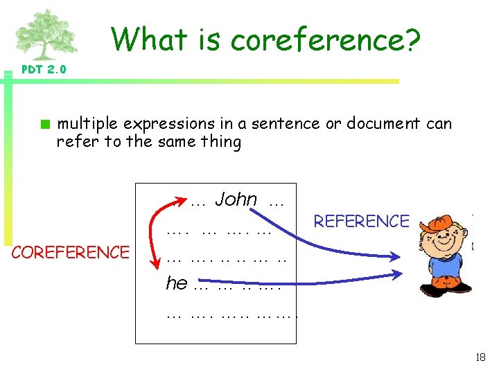 What is coreference? PDT 2. 0 multiple expressions in a sentence or document can