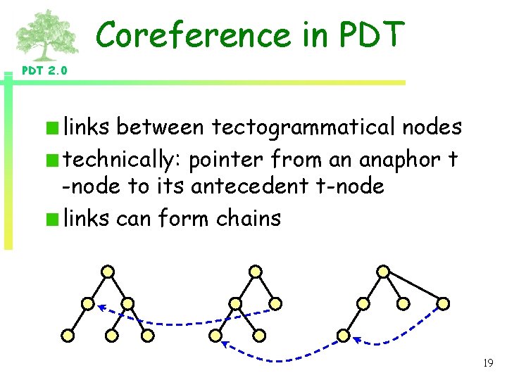 Coreference in PDT 2. 0 links between tectogrammatical nodes technically: pointer from an anaphor