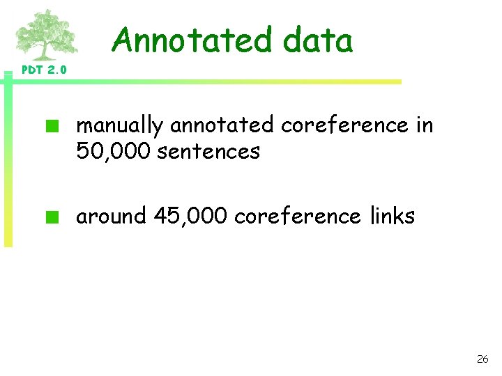 Annotated data PDT 2. 0 manually annotated coreference in 50, 000 sentences around 45,