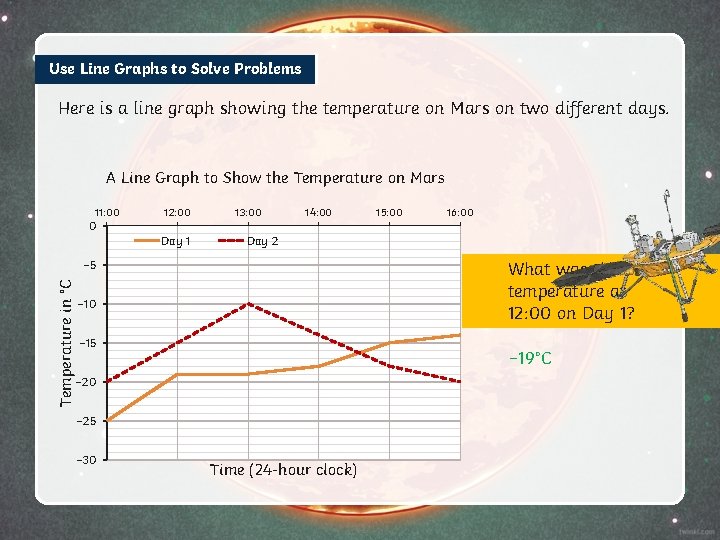 Use Line Graphs to Solve Problems Here is a line graph showing the temperature