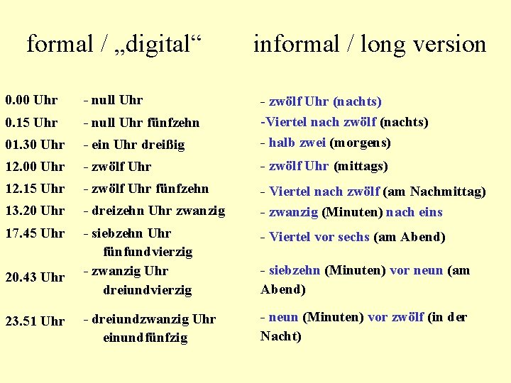 formal / „digital“ informal / long version 0. 00 Uhr - null Uhr 0.