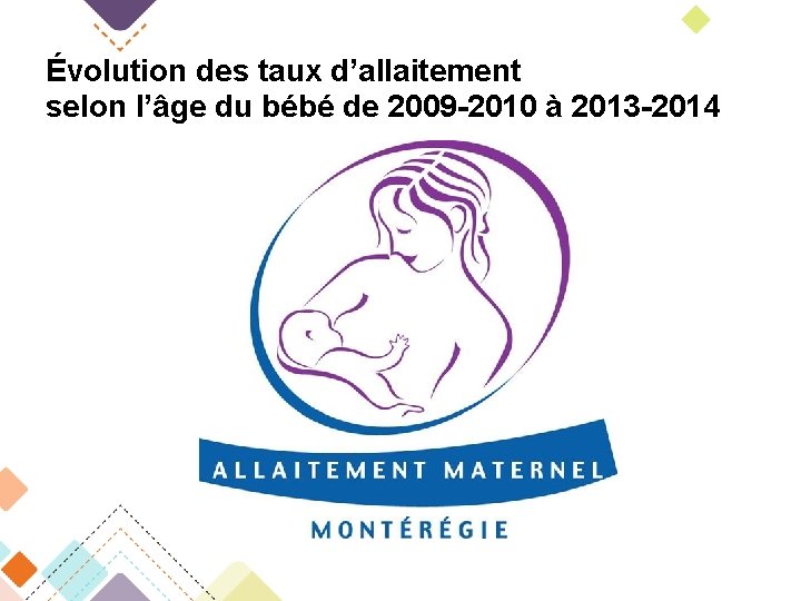 Portfolio Thmatique Alimentation De Lenfant Jusqu 12 Mois