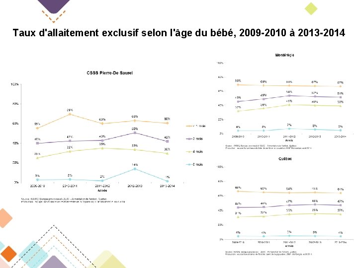 Portfolio Thmatique Alimentation De Lenfant Jusqu 12 Mois