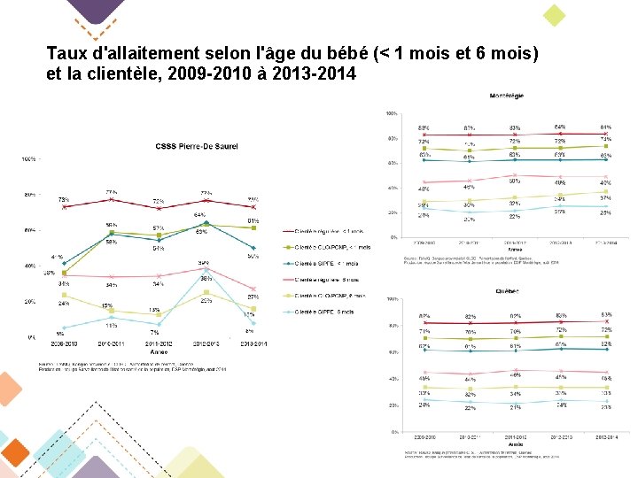 Portfolio Thmatique Alimentation De Lenfant Jusqu 12 Mois Portfolio Thmatique Alimentation De Lenfant Jusqu 12 Mois