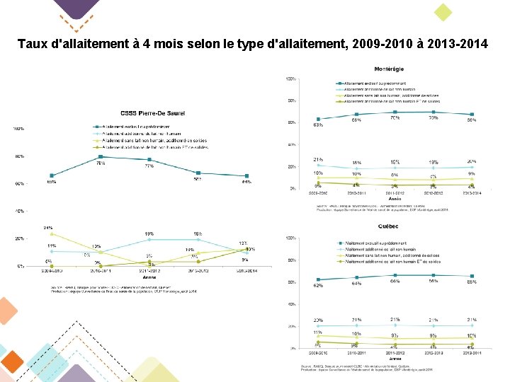 Portfolio Thmatique Alimentation De Lenfant Jusqu 12 Mois