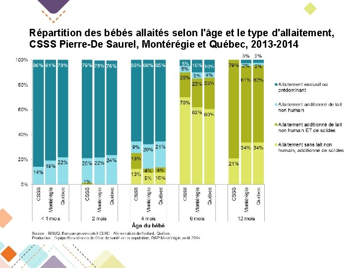 Portfolio Thmatique Alimentation De Lenfant Jusqu 12 Mois