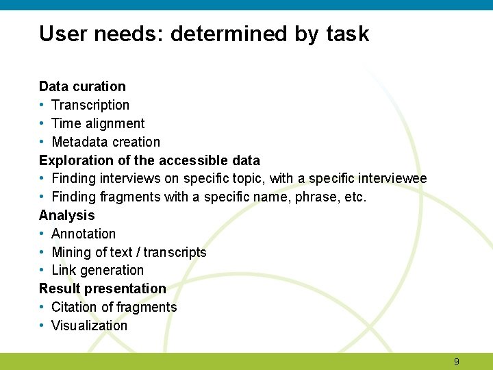 User needs: determined by task Data curation • Transcription • Time alignment • Metadata User needs: determined by task Data curation • Transcription • Time alignment • Metadata
