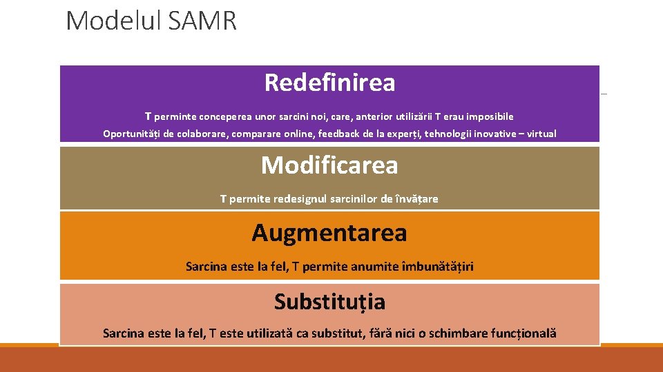 Modelul SAMR Redefinirea T perminte conceperea unor sarcini noi, care, anterior utilizării T erau