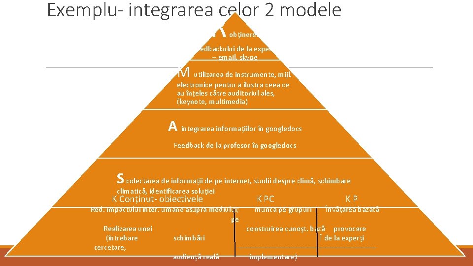 Exemplu- integrarea celor 2 modele R obținerea feedbackului de la experți – email, skype