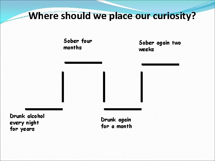 Where should we place our curiosity? Sober four months Drunk alcohol every night for