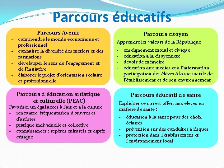 Parcours éducatifs - Parcours Avenir comprendre le monde économique et professionnel connaître la diversité