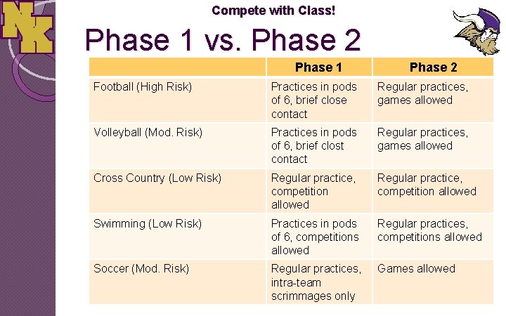 Compete with Class! Phase 1 vs. Phase 2 Phase 1 Phase 2 Football (High