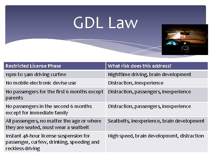 GDL Law Restricted License Phase What risk does this address? 11 pm to 5