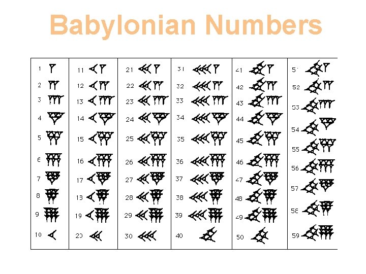 Babylonian Numbers 