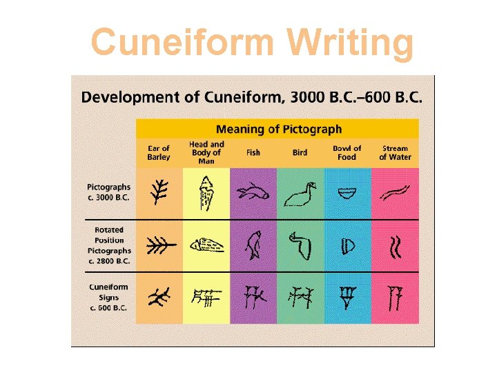 Cuneiform Writing 