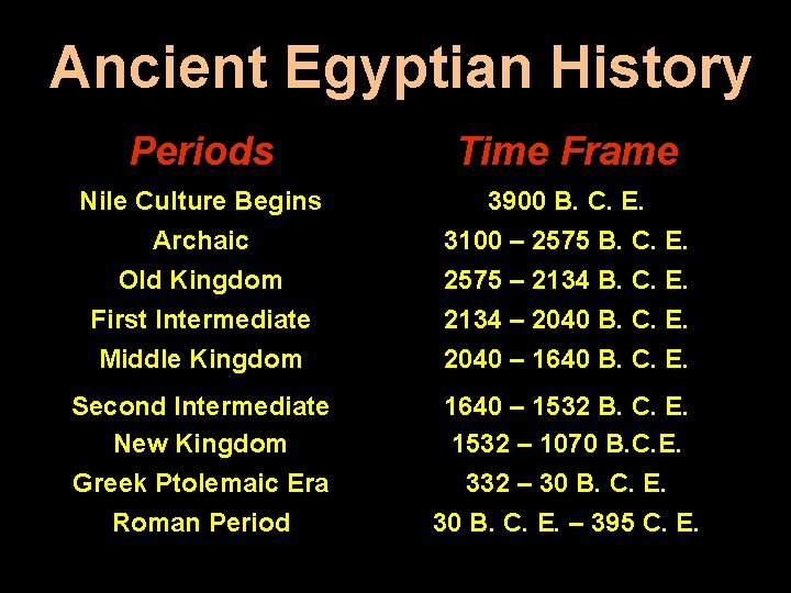 Ancient Egyptian History Periods Time Frame Nile Culture Begins Archaic 3900 B. C. E.