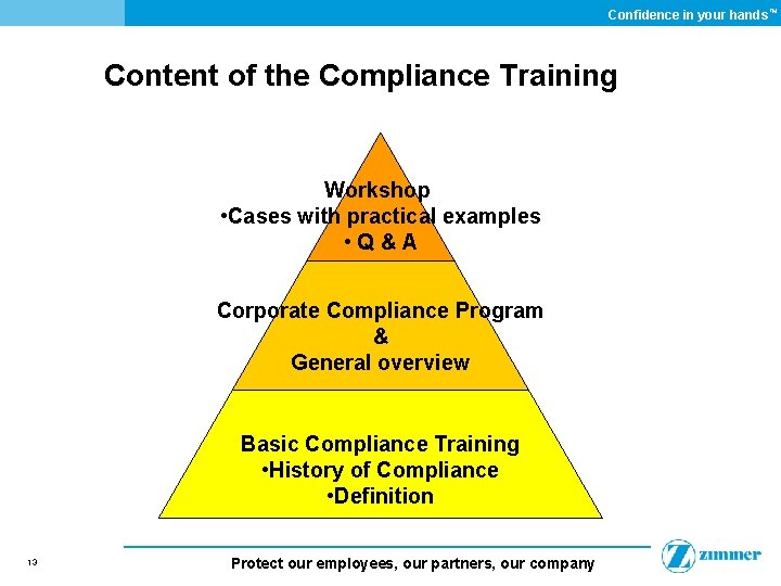 Confidence in your hands ™ Content of the Compliance Training Workshop • Cases with