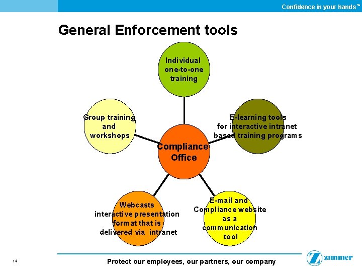 Confidence in your hands ™ General Enforcement tools Individual one-to-one training Group training and