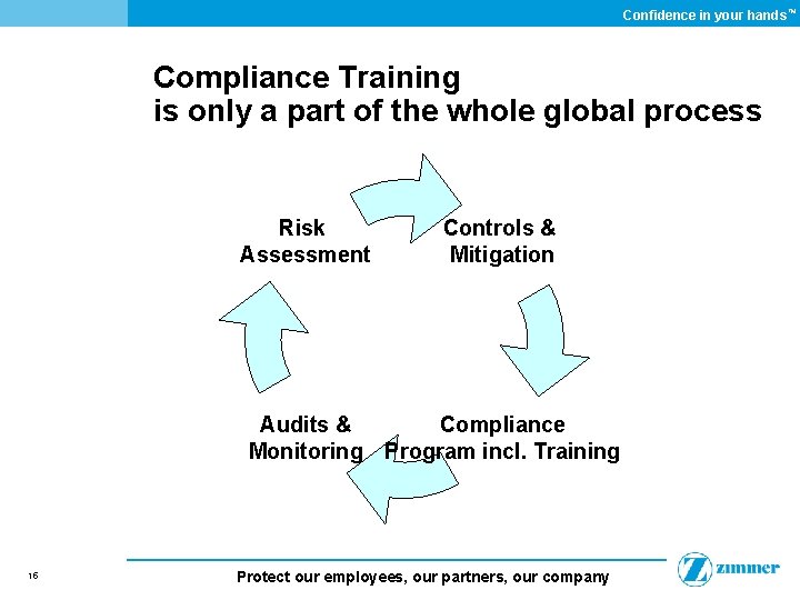 Confidence in your hands ™ Compliance Training is only a part of the whole