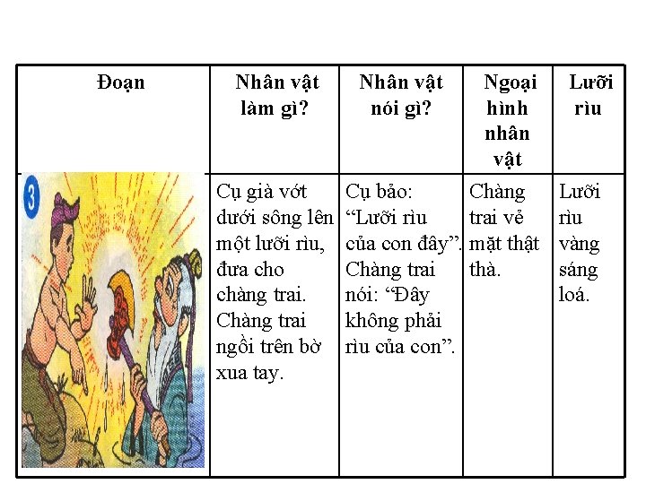 Đoạn 3 Nhân vật làm gì? Nhân vật nói gì? Ngoại hình nhân vật