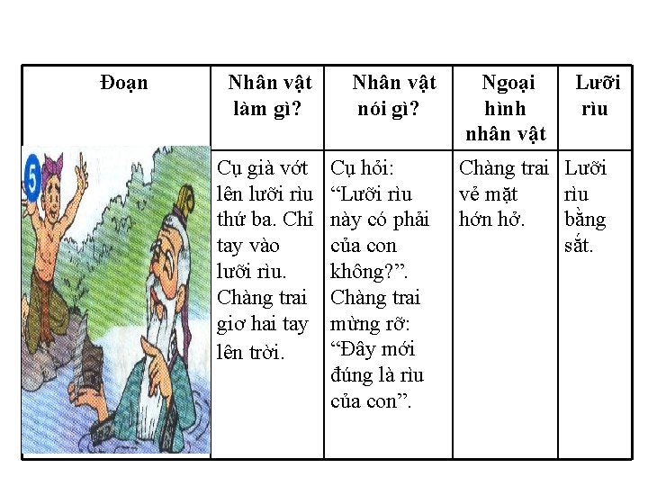 Đoạn 5 Nhân vật làm gì? Nhân vật nói gì? Cụ già vớt lên