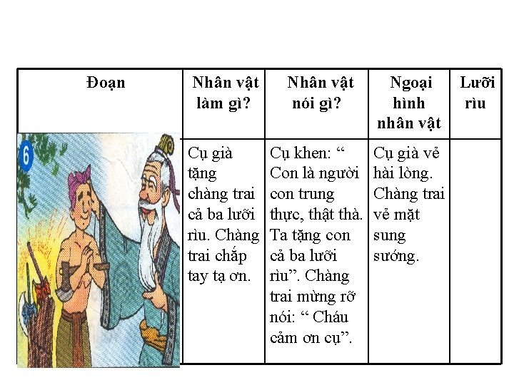 Đoạn 6 Nhân vật làm gì? Nhân vật nói gì? Ngoại hình nhân vật