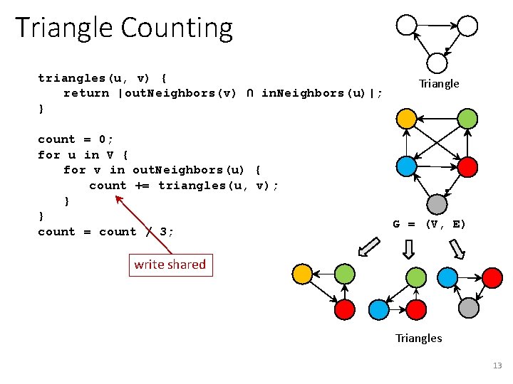 Triangle Counting triangles(u, v) { return |out. Neighbors(v) ∩ in. Neighbors(u)|; } count =